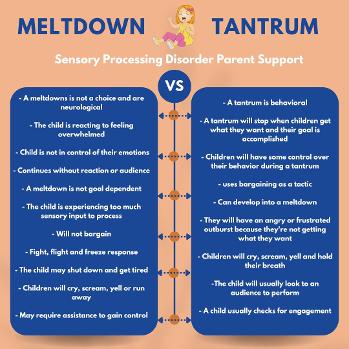 little girl having sensory meltdown by a diagram of meltdown vs tantrum, symptoms 