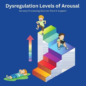 dysregulation levels of arousal chart with children at different levels of sensory arousal 