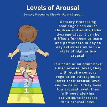little biy walking up a numbers scale raising levels of sensory arousal 