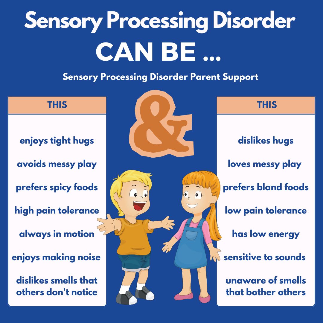 Two children a boy and a girl who have sensory processing disorder says sensory processing disorder can be and there are two lists