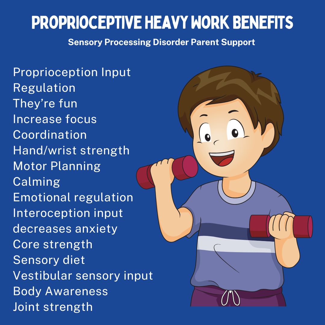 Proprioceptive Heavy Work Benefits Proprioception Input  Regulation  They’re fun Increase focus Coordination Hand/wrist strength  Motor Planning Calming Emotional regulation Interoception input  decreases anxiety  Core strength Sensory diet  Vestibular sensory input Body Awareness Joint strength