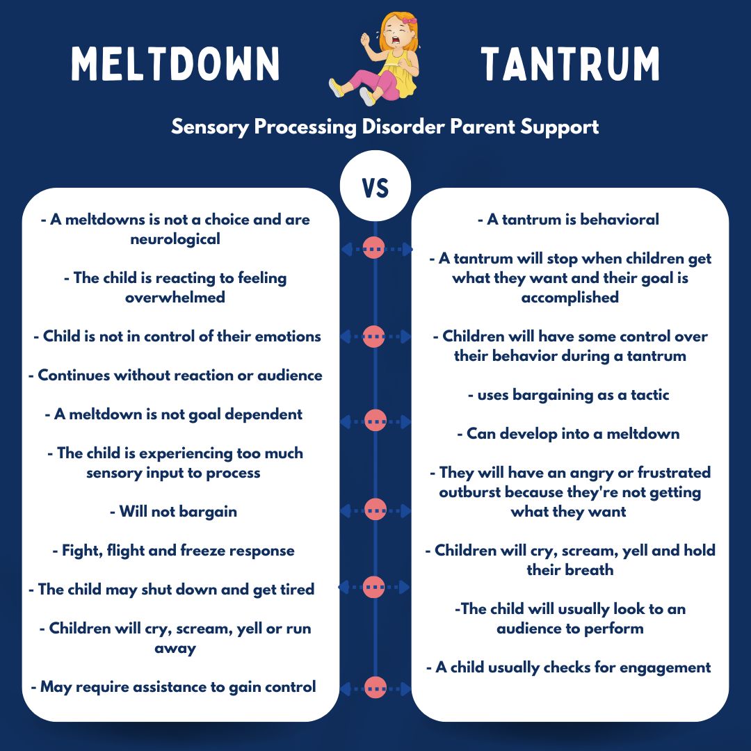 little girl having sensory meltdown by a diagram of meltdown vs tantrum, symptoms