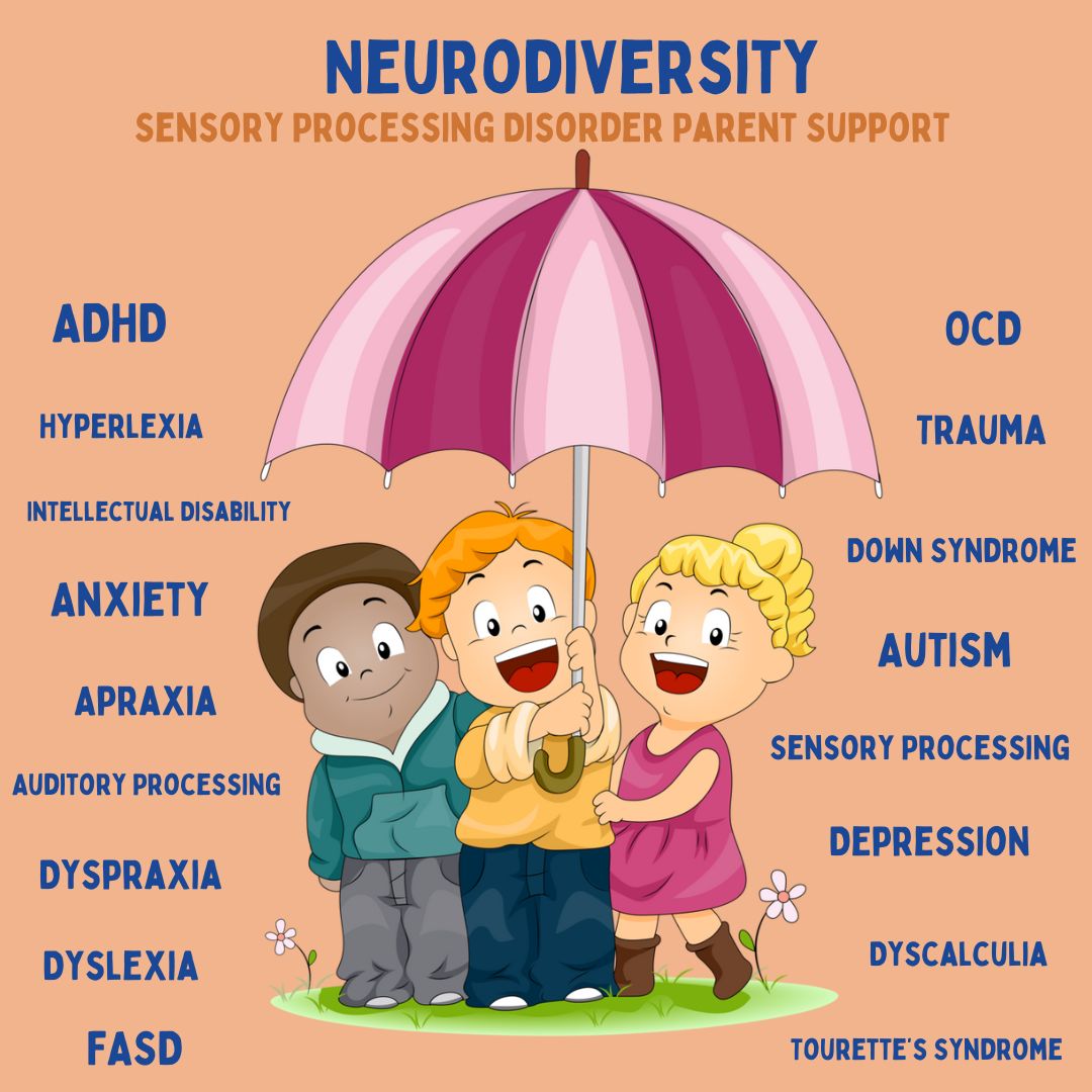 There are many differences that are included under the Neurodiversity umbrella. Here are a few. Auditory Processing Anxiety Dyslexia Dyspraxia ADHD Apraxia Intellectual Disability FASD Hyperlexia Autism Sensory Processing Dyscalculia Tourette’s Syndrome Down Syndrome Trauma OCD Depression. Neurodivergent Neurodiversity