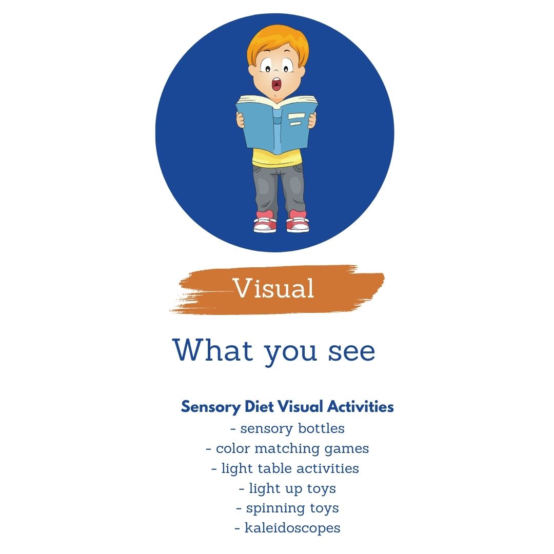 Visual sight seeing Sensory Processing Disorder Five Senses Sensory Systems sensory processing