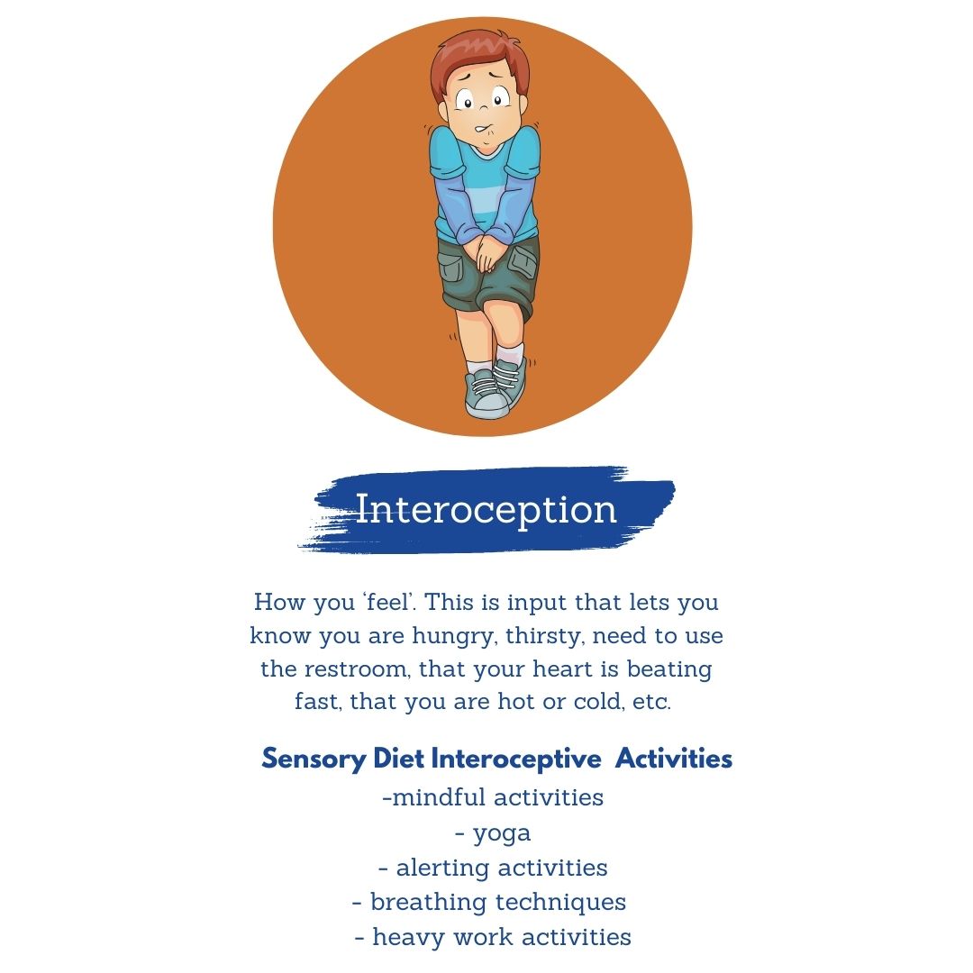 interoception Interoceptive  Sensory Processing Disorder Five Senses Sensory Systems sensory processing