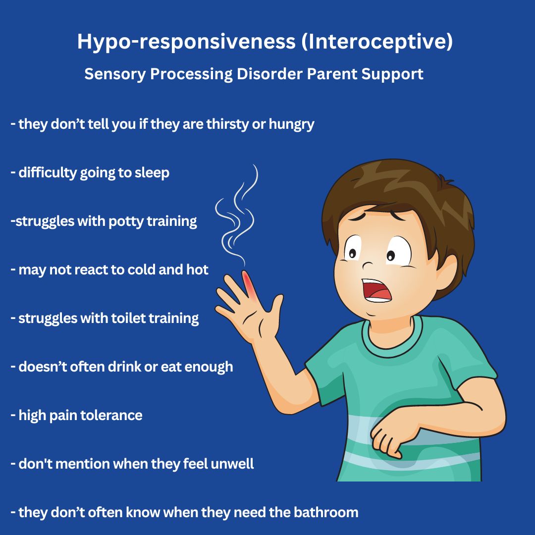 Hypo-responsiveness (Interoceptive) Sensory Processing Disorder Symptoms Checklist